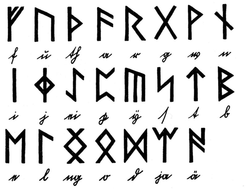 Das Futhark ist die Runenreihe, das Runen-Alphabet. Vom ihm existieren verschiedene Fassungen aus verschiedenen Zeiten und Regionen. Die Abbildung zeigt das sogenannte ältere Futhark.